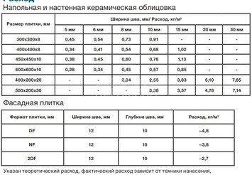 Сухая затирочная смесь STRASSER для широких швов (5-30мм), FUG FBR бежевый 3
